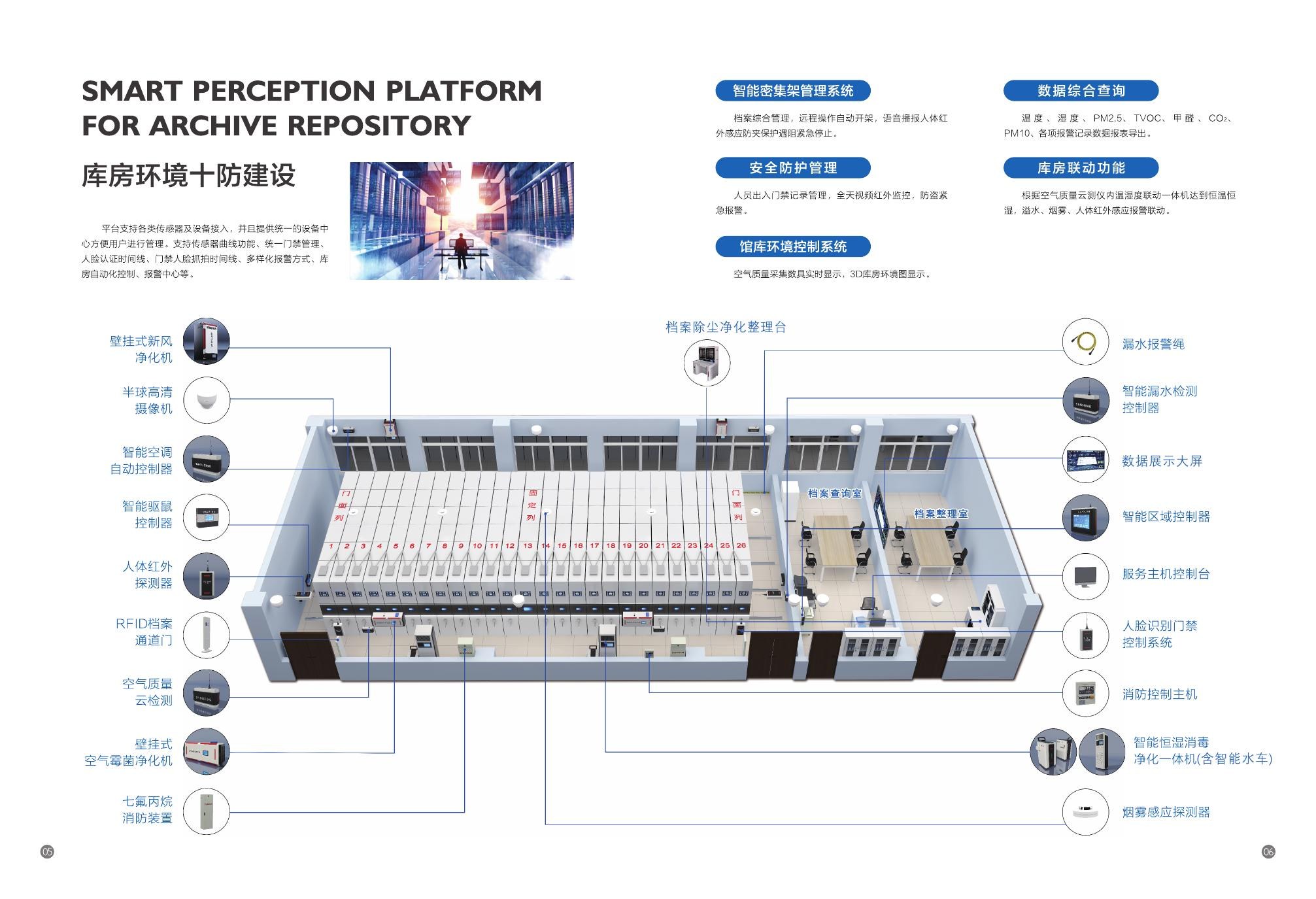 空气质量与安全监控界面